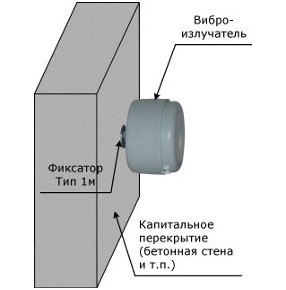 Фиксатор тип 1м (кирпич/бетон)